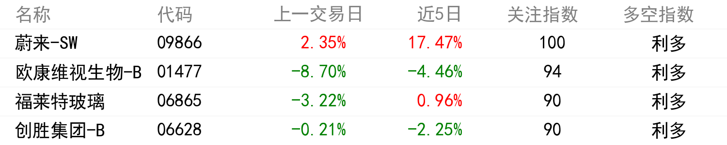 輿情變化榜單