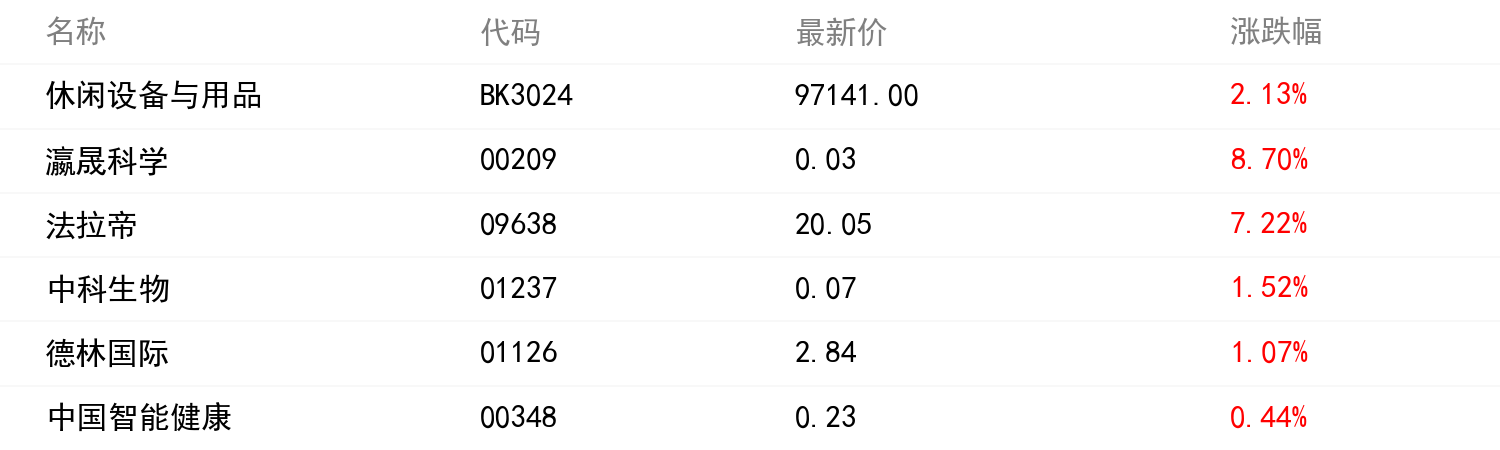 板块行情