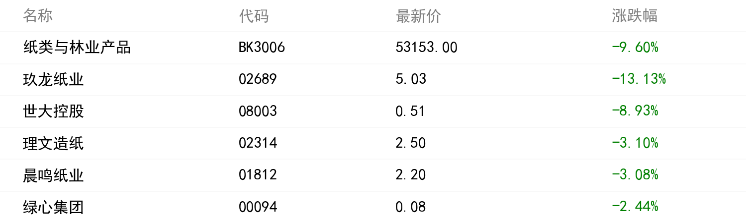 板块行情