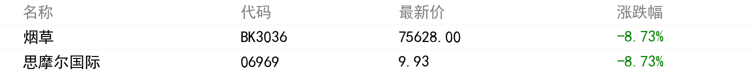 板块行情