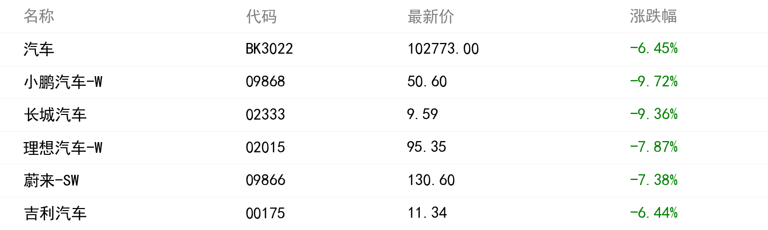 板块行情