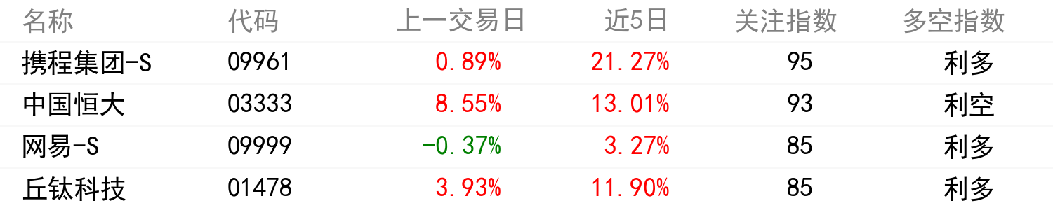 輿情變化榜單