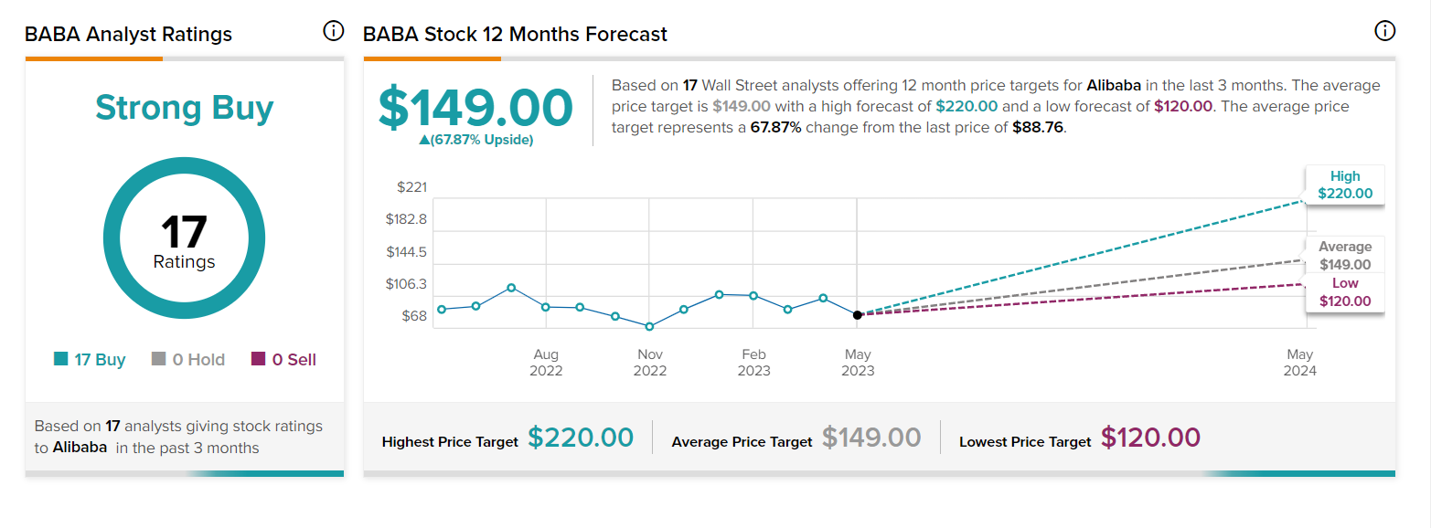 美股 阿里.png