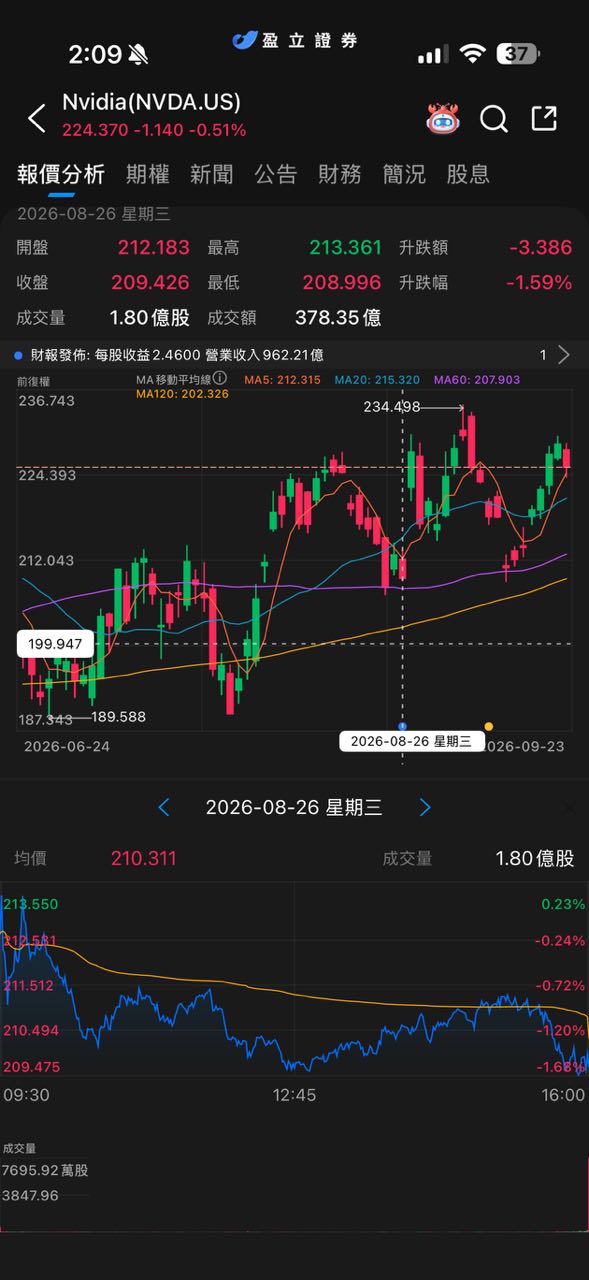 美股期權盤前場景示意:財報發佈後標的與期權定價更敏感的說明圖