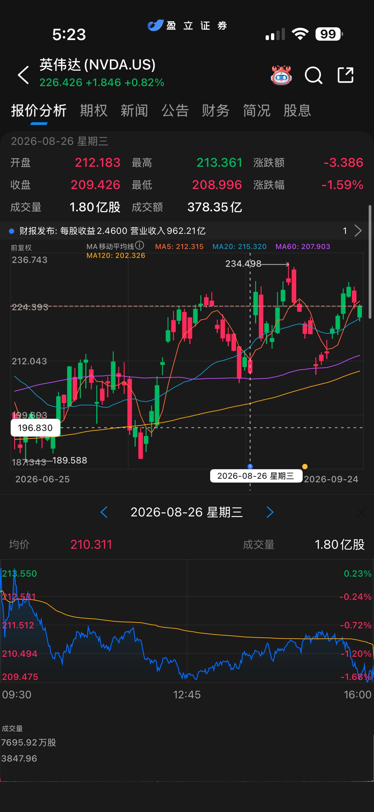 美股期权盘前场景示意：财报发布后标的与期权定价更敏感的说明图